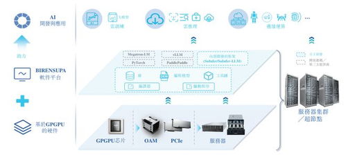 壁仞科技港交所聆訊過關，劍指港股GPU第一股，啟明、云九、格力等資本巨頭加持大數(shù)據(jù)信息處理服務