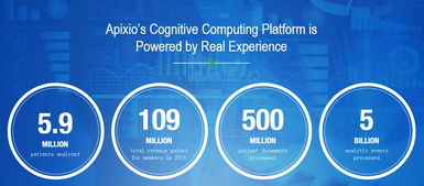 傳統(tǒng)行業(yè)與互聯(lián)網(wǎng)的融合 看這三家公司如何通過大數(shù)據(jù)信息處理服務創(chuàng)造價值